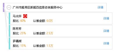 廣州市越秀區新越百信息咨詢服務中心 專業服務，賦能決策